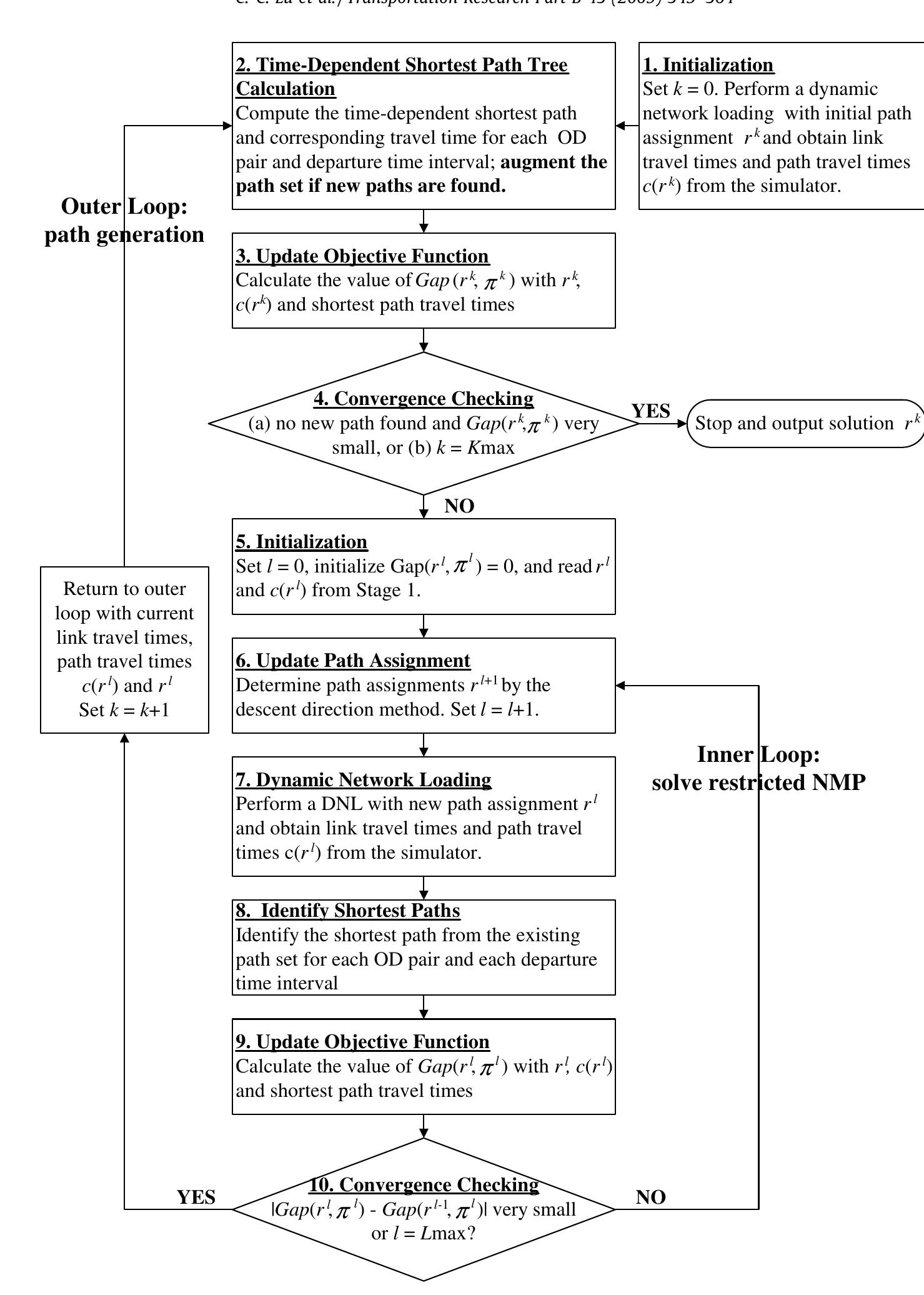 The column generation-based due algorithm.