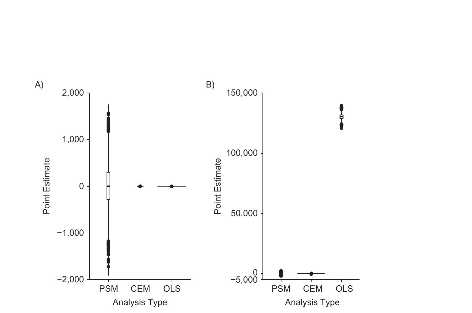 (PDF) Performance of Matching Methods as Compared With Unmatched ...