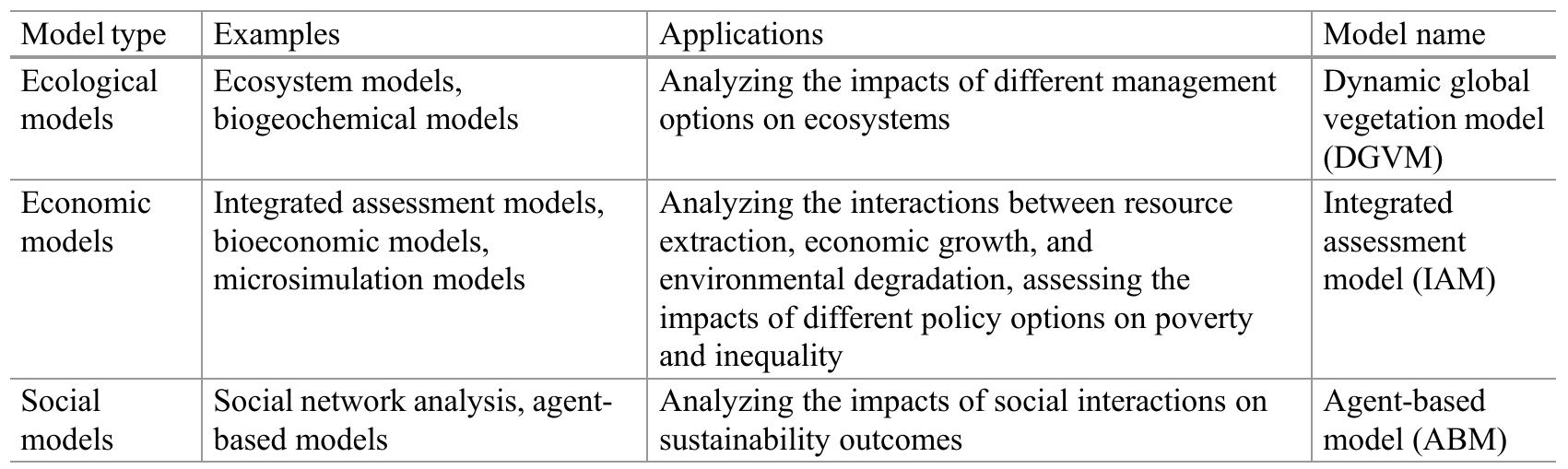 Modeling in Sustainability, Table 1 Different types of models used in sustainability research  The depletion of natural resources is a signifi- cant sustainability challenge that can be analyzed using models. Models can examine the interactions between resource extraction, economic growth, and environmental degradation and evaluate the impact of various resource management policies (Feng et al. 2019). Bioeconomic models have been developed to analyze the trade-offs between eco- nomic growth, resource depletion, and environ- mental impacts. Similarly, social dimensions such as poverty and inequality are also a part of sustain- ability. Models can be employed to assess the interactions between economic growth, poverty,  gorized into three main types: ecological, eco- 