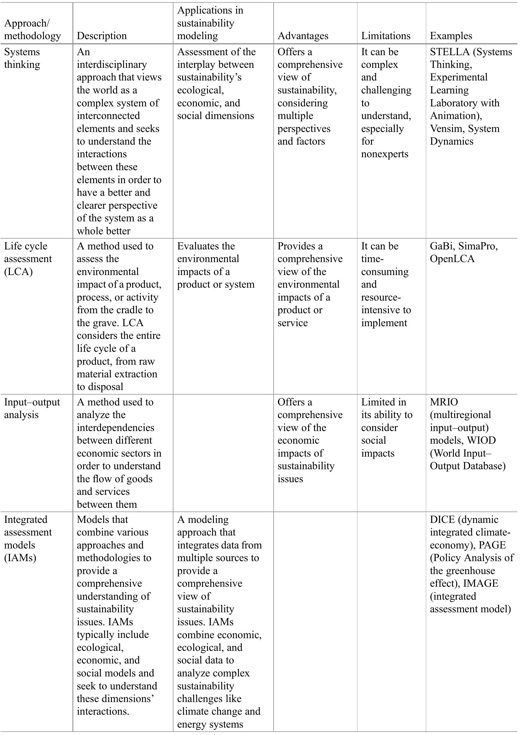 Modeling in Sustainability, Table 3 Overview of different approaches and methodologies used in sustainability modeling 