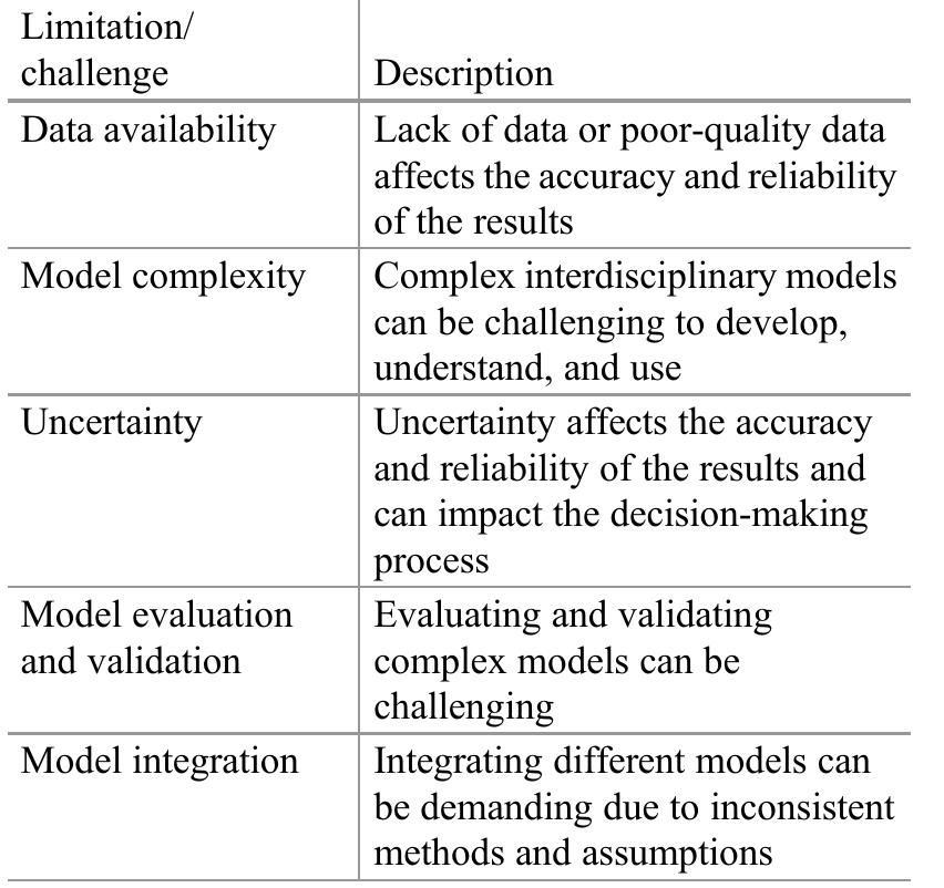 Modeling in Sustainability, Table 4 Summary of lim- itations and challenges in sustainability modeling  consumption data are only sometimes readily available or accurate, especially in developing countries (Ma et al. 2019). This can result in the need for more information to support decision- making, making it difficult to assess the sustain- ability of a particular system. 