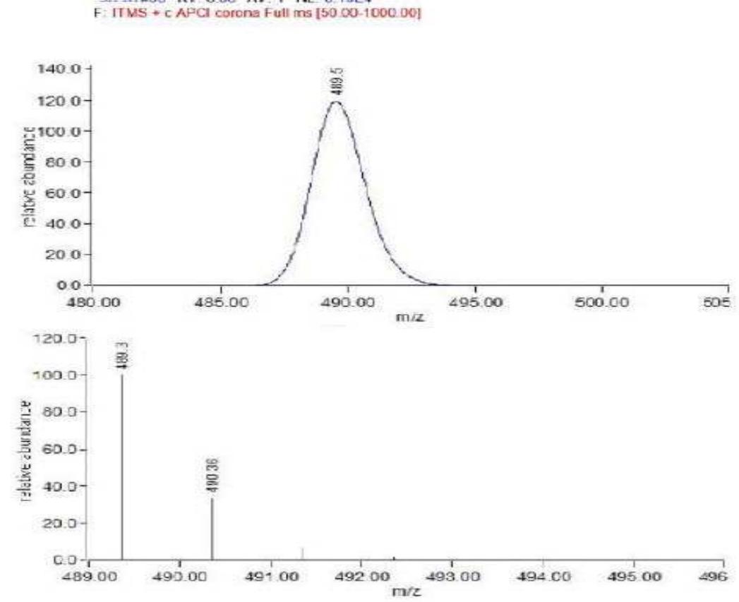 Figure 2 - from RP-HPLC Method Development and Validation of