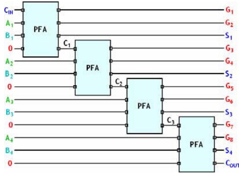 Figure 1.6 4-bits adder implementation International Journal of Innovative Engineering Research (E-ISSN: 2349-882X) Vol 7, Issue 1, February 2017 nternational Conference on Mechanical, Energy & Power Systems