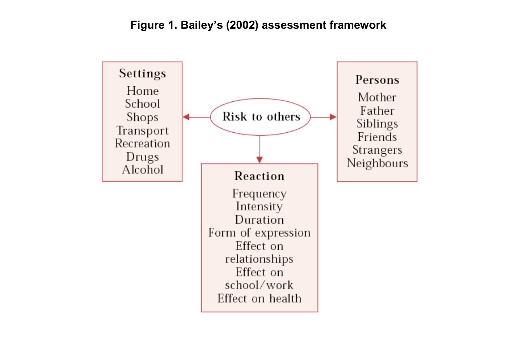 Tifin Risk (PDF) Research and Practice in Risk Assessment and Risk Management of ...
