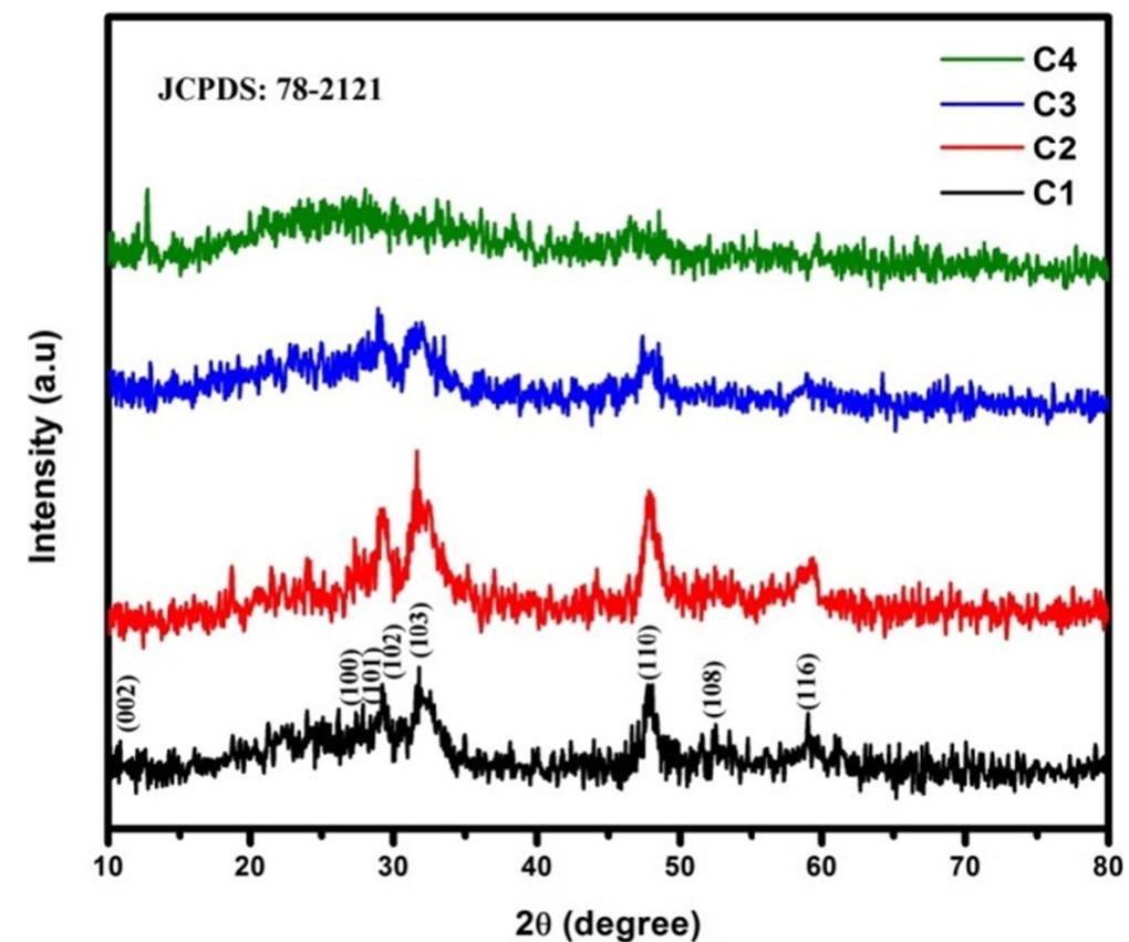 Xrd patterns of copper sulfide nanoparticles