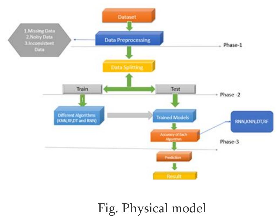 (PDF) Detection of Malicious Bots in Twitter Using Machine Learning ...