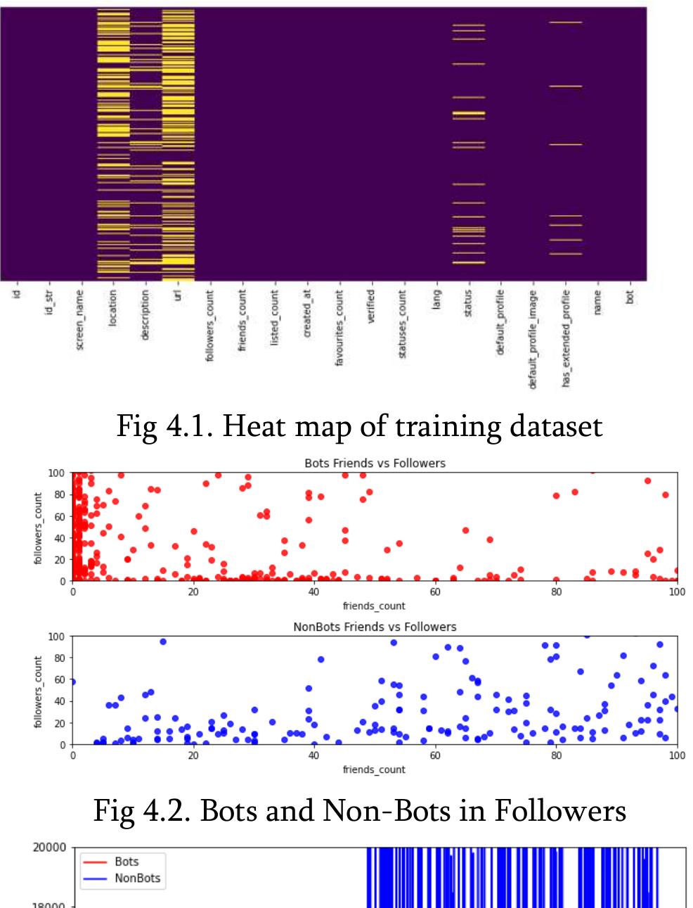 (PDF) Detection of Malicious Bots in Twitter Using Machine Learning ...
