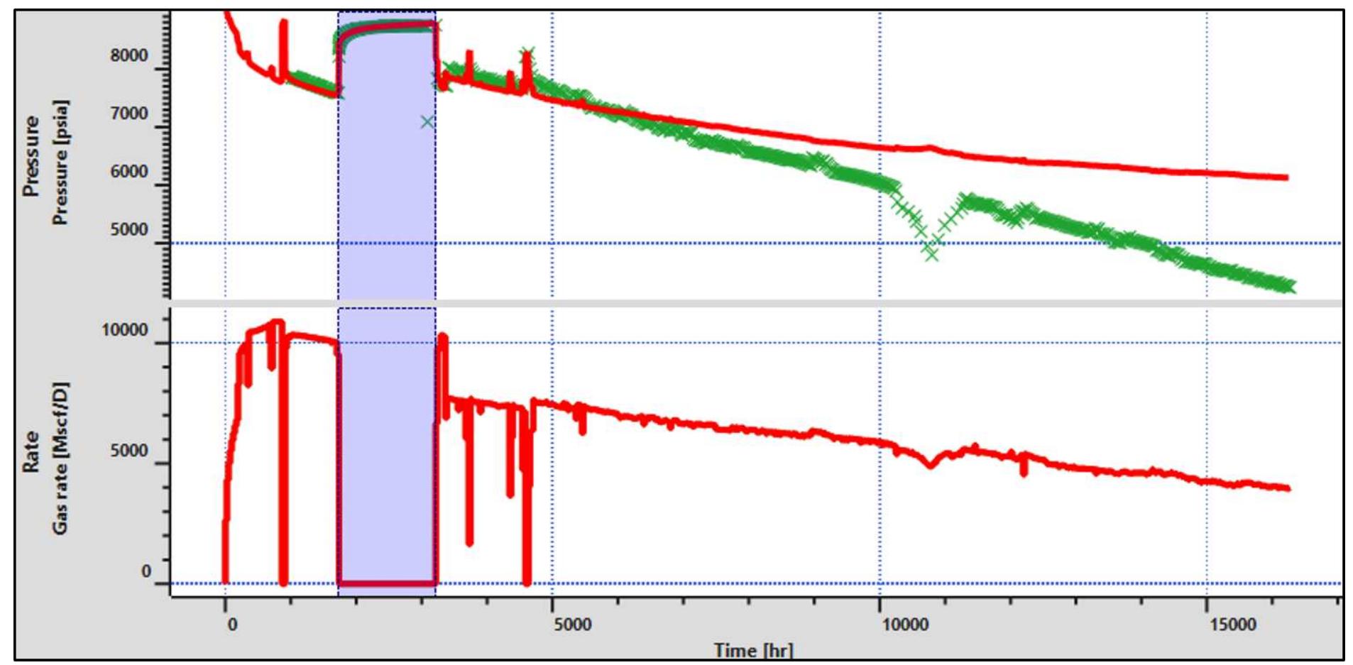 Mfhw (PDF) Well test analysis of shale gas wells