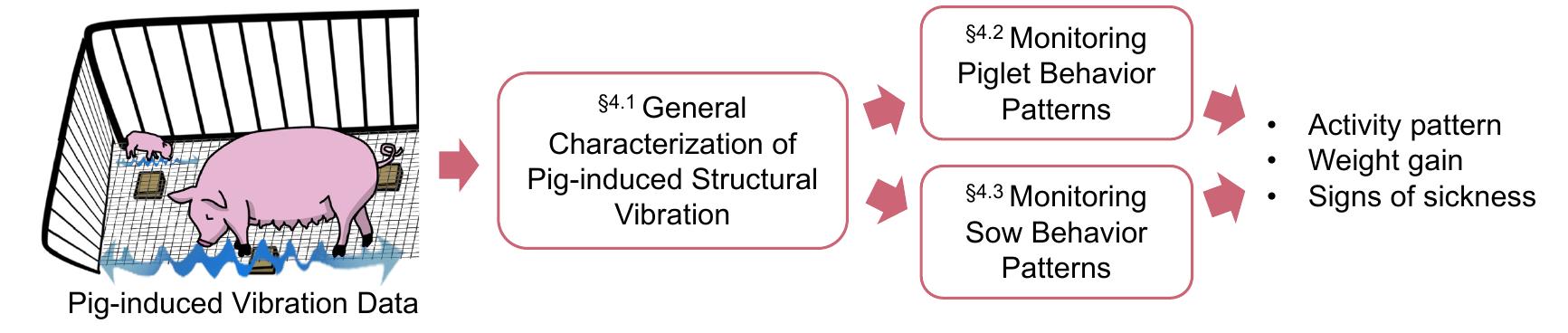 Sow Behaviour Graph A diagram for sow and piglet behavior characterization