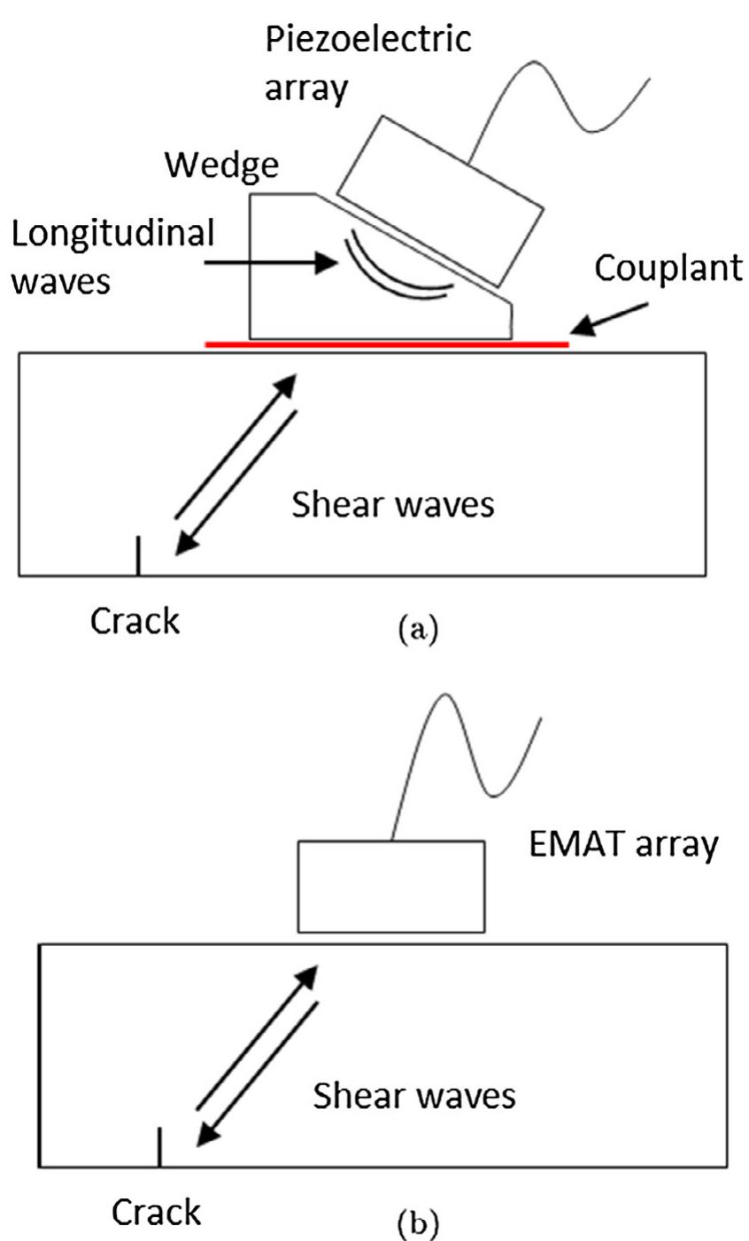 Photo of the emat array prototype that was built.