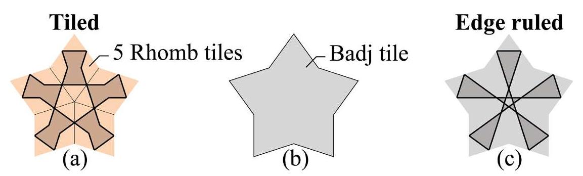 The motif of this tile can be governed by the tiles or by