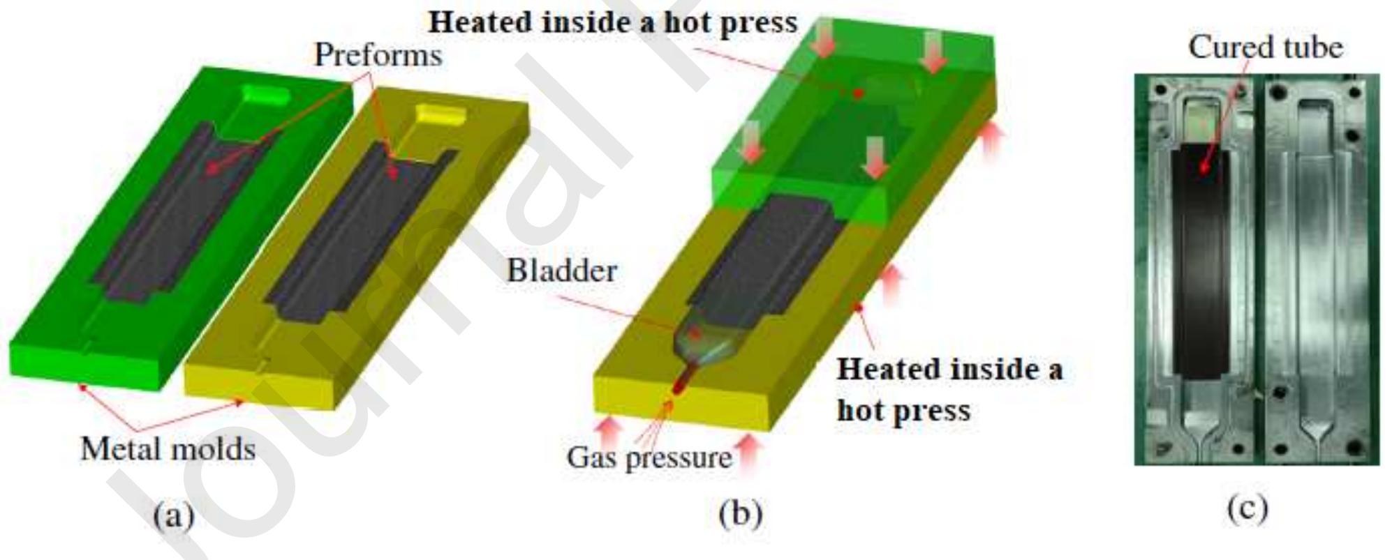 (PDF) A review of the crashworthiness performance of energy absorbing ...
