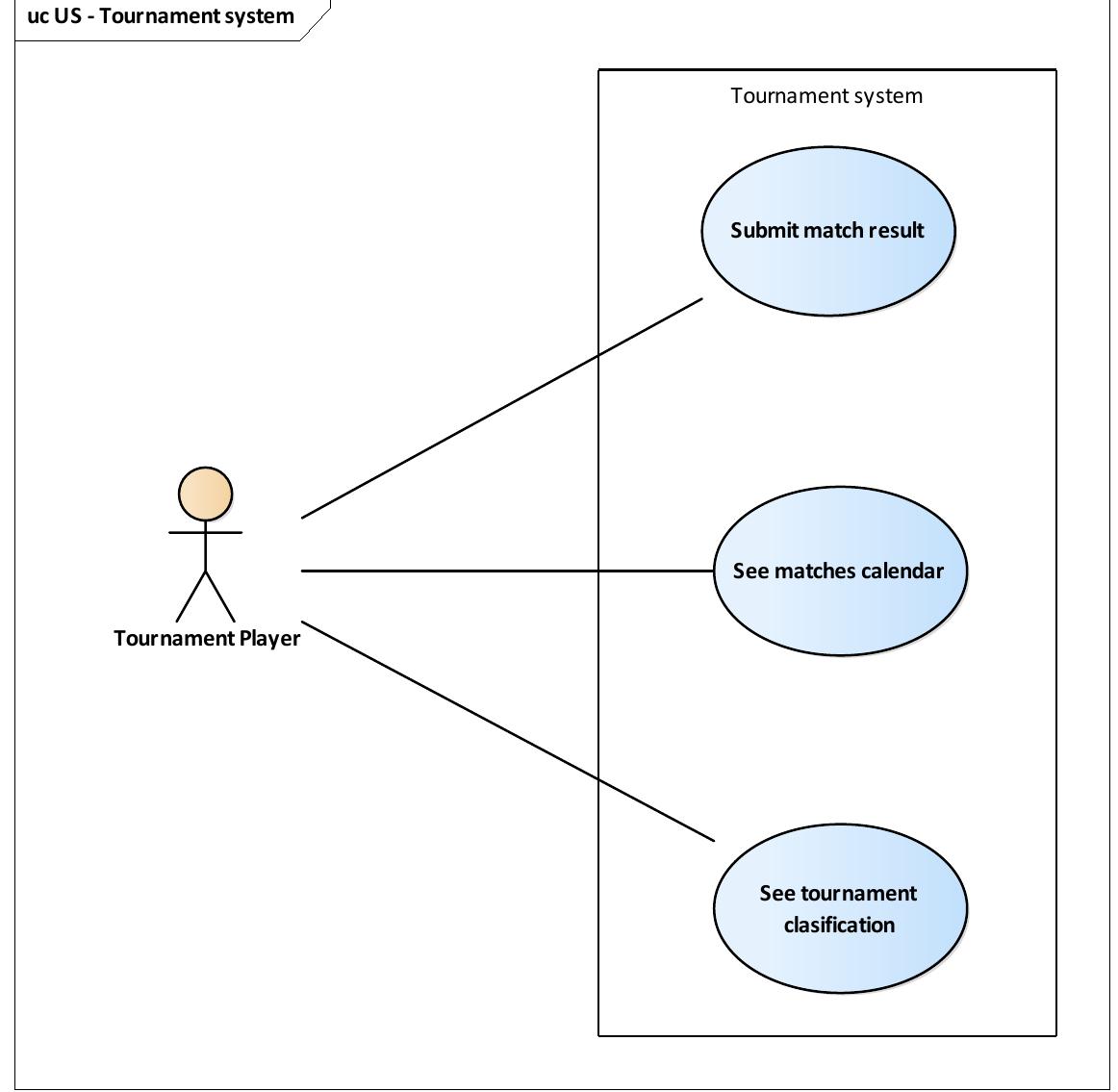 (PDF) Modelling Gherkin Scenarios Using UML