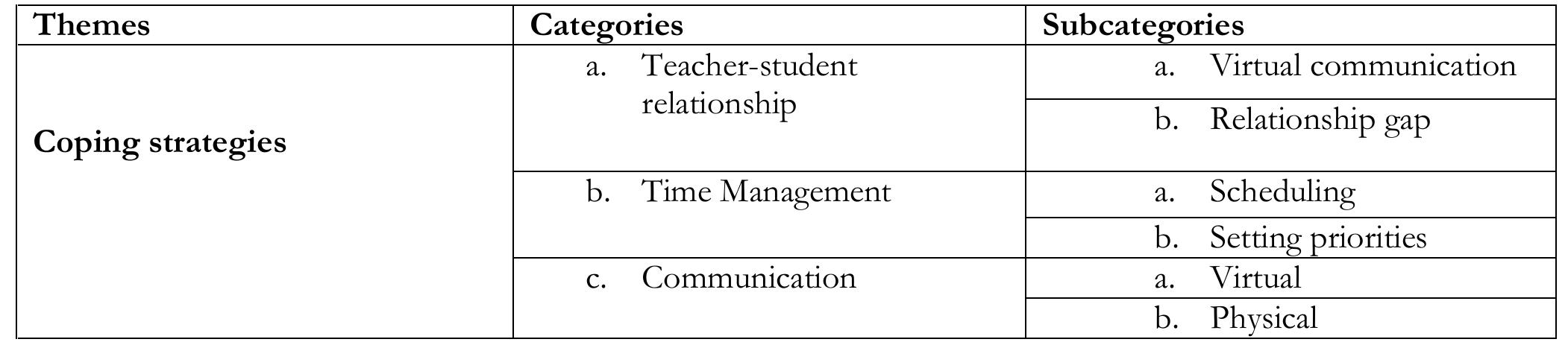 (PDF) A Phenomenological Study of the Lived Experiences of Senior High ...