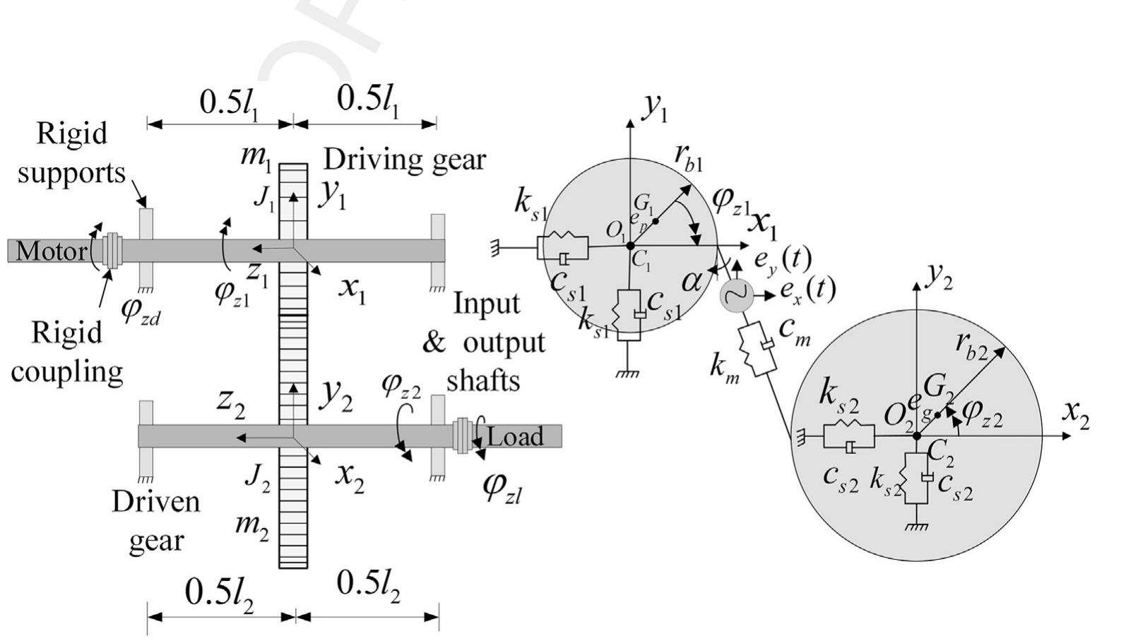 Transverse Module Gear (PDF) Detection of asymmetric transmission error in geared rotor system ...