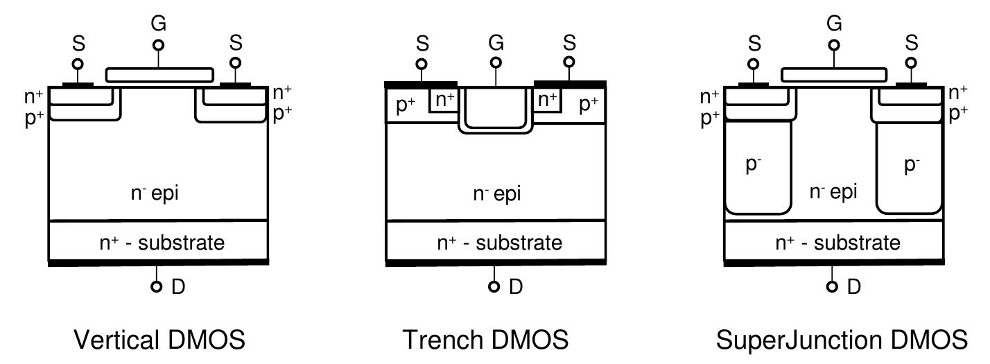 Vdmos Layout Figure 32 - from 4 The Power MOSFET