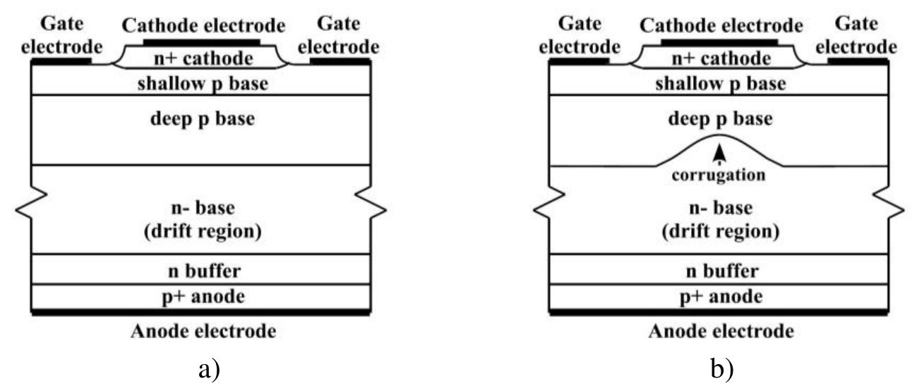 Conventional (a) and corrugated p-base design of an igct