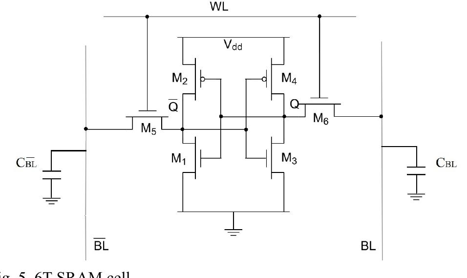 Row/column Array Transistors (PDF) RRAM-based non-volatile SRAM cell architectures for ultra-low ...