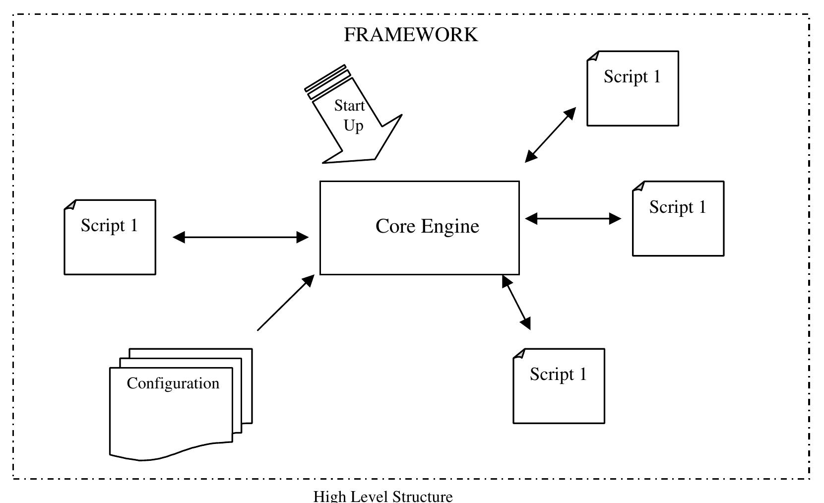 (PDF) Common Framework For Unix Scripting Languages