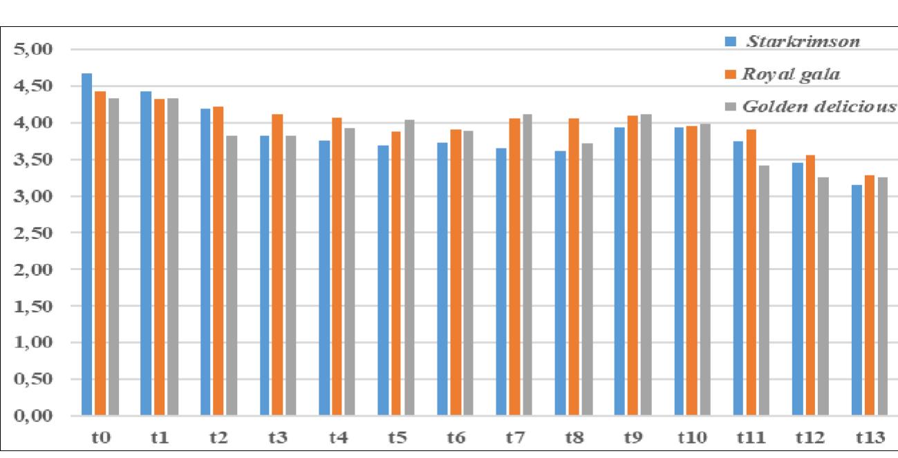 (PDF) Comparative Study on Physico-chemical and Sensory Properties of ...