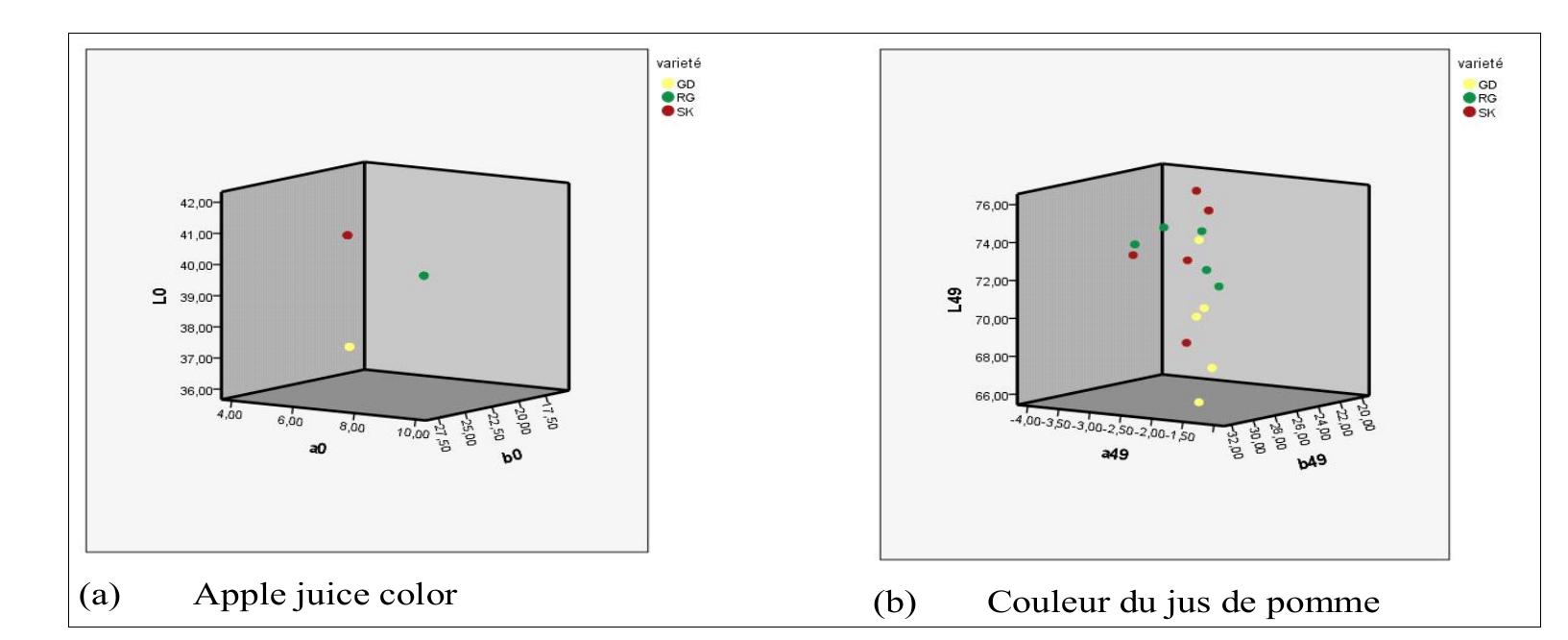 (PDF) Comparative Study on Physico-chemical and Sensory Properties of ...