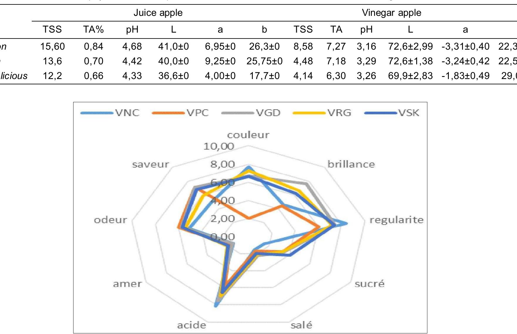 (PDF) Comparative Study on Physico-chemical and Sensory Properties of ...
