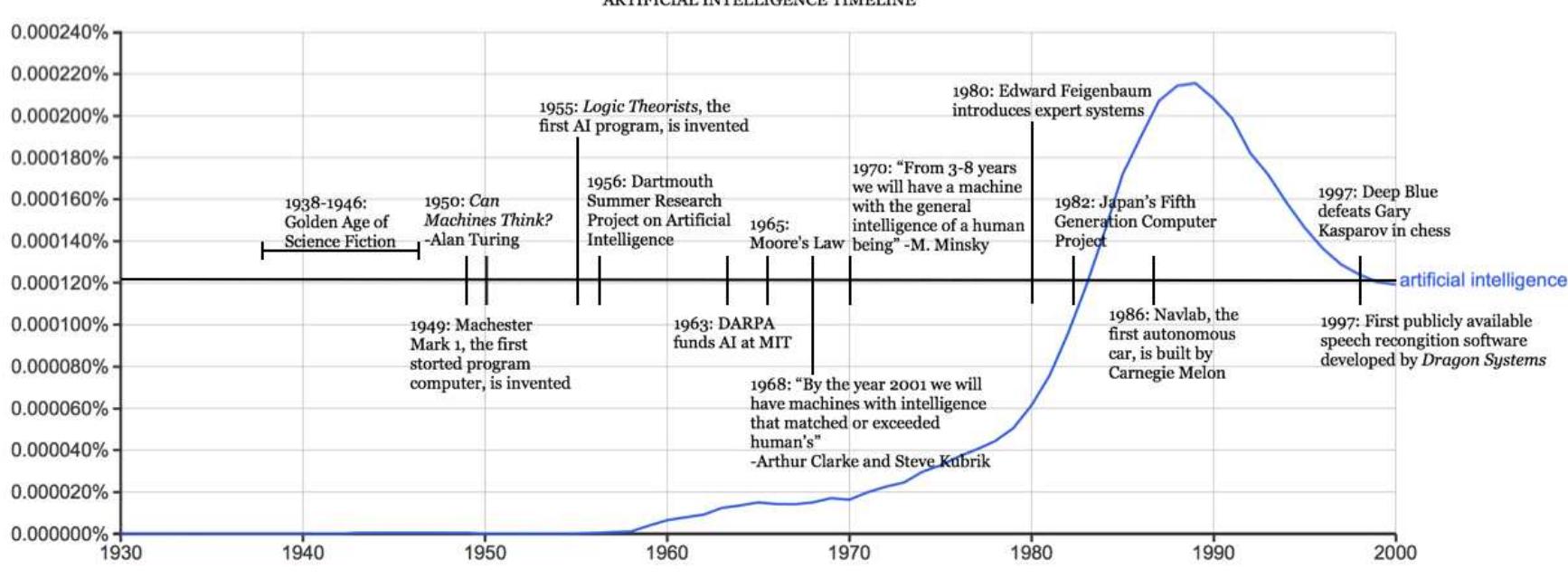 Sufficent Intelligence (PDF) Artificial Intelligence on Future Aspects