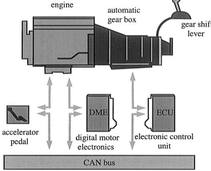 (PDF) Optimal control of gear shift operations in automatic transmissions