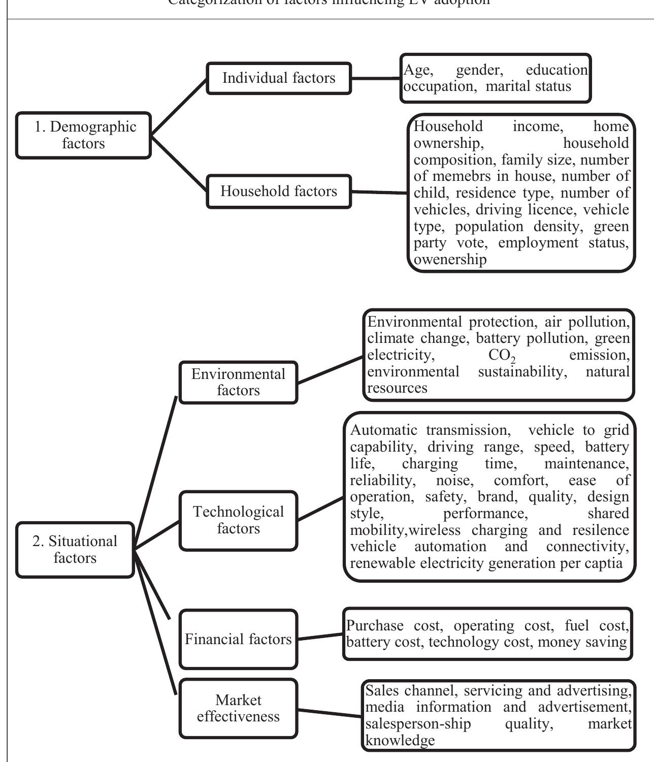 (PDF) A review and simple meta-analysis of factors influencing adoption ...