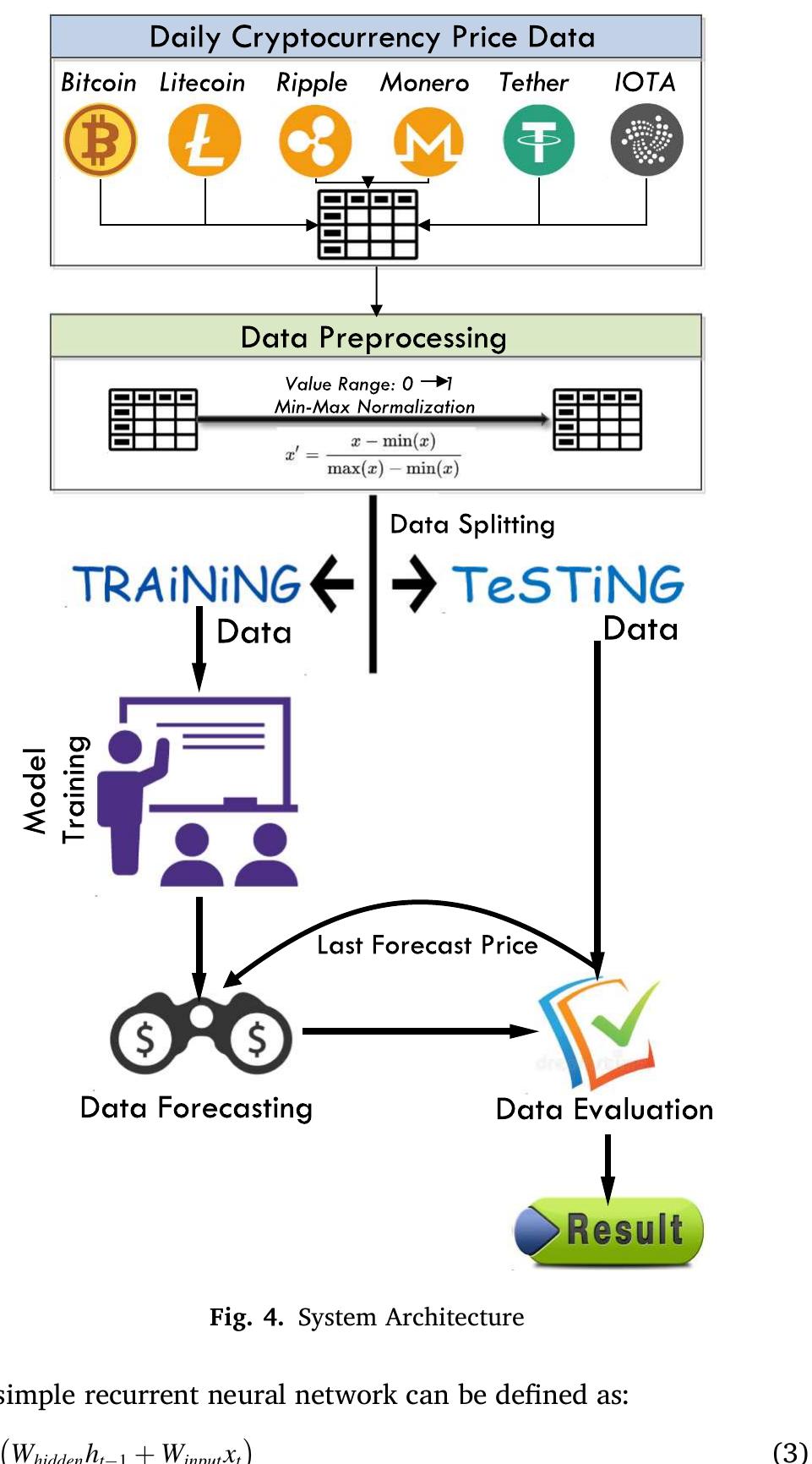 PDF) A Deep Learning-based Cryptocurrency Price Prediction Scheme for  Financial Institutions
