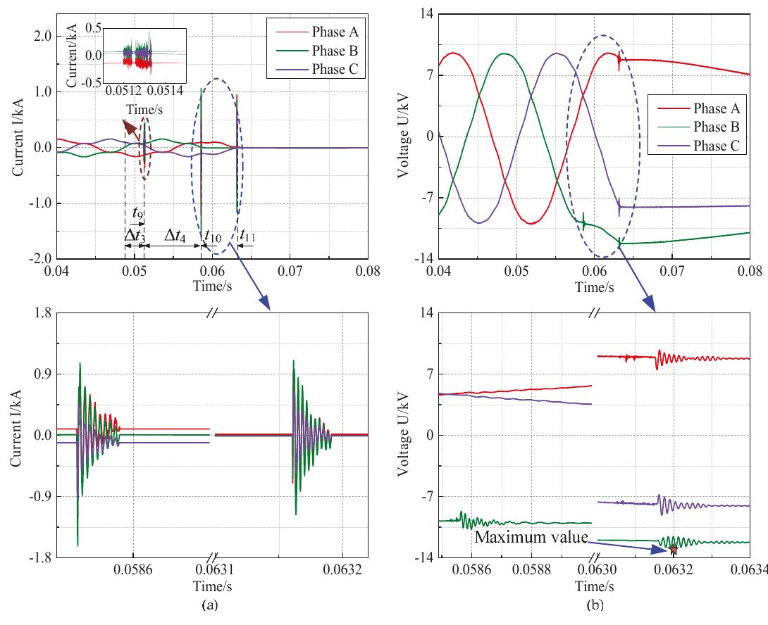 Waveforms of the opening current and capacitor voltage in