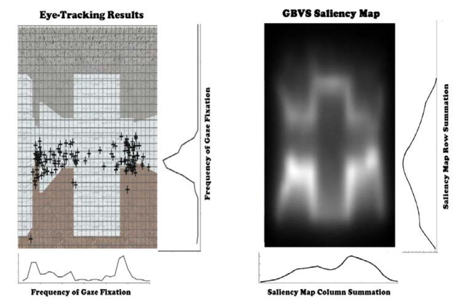 (PDF) A Conceptual Model of Exploration Wayfinding: An Integrated ...