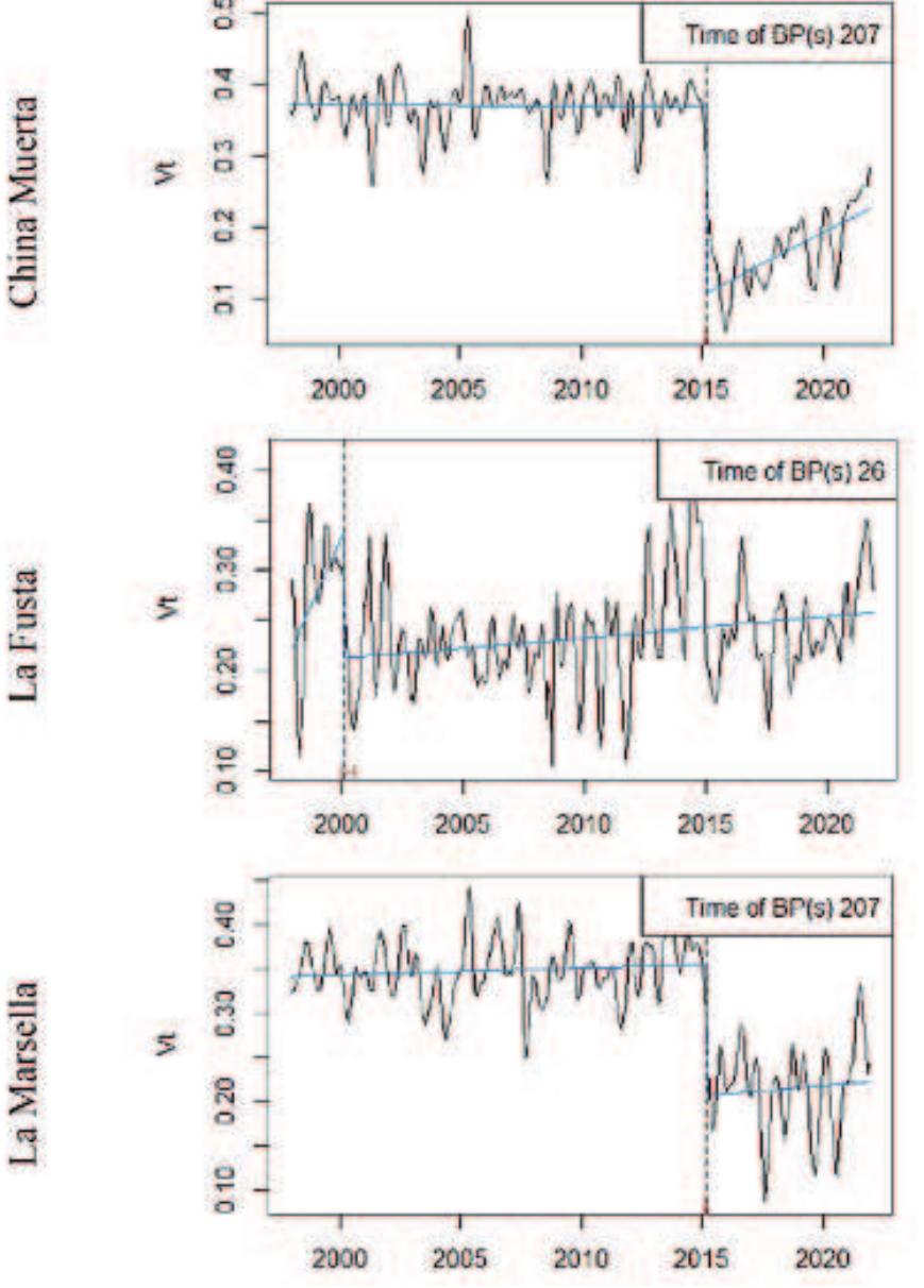 Figure 2 - POST-FIRE RESPONSE ANALYSIS BASED ON LANDSAT TIME