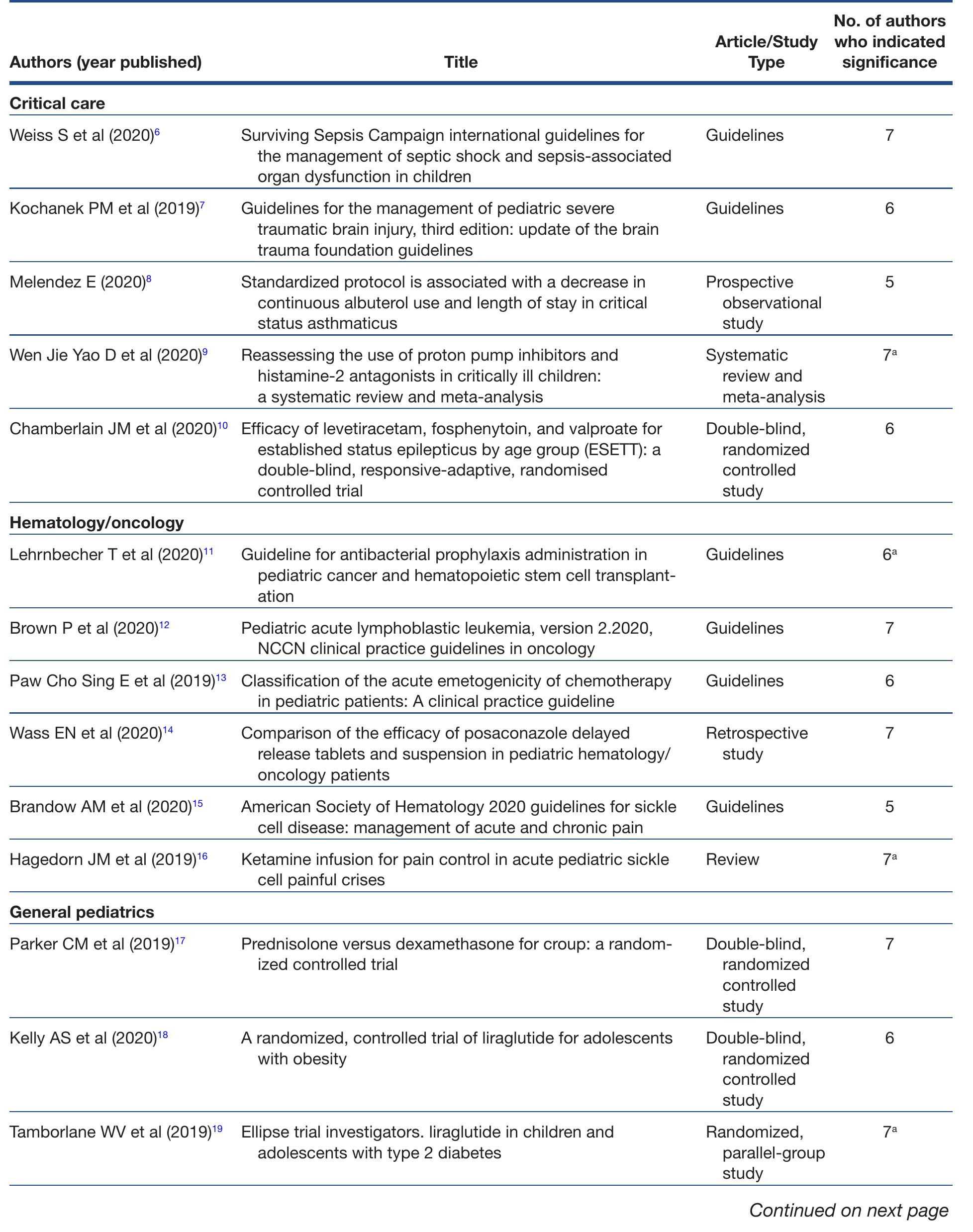 (PDF) Key articles and guidelines for the pediatric clinical pharmacist ...