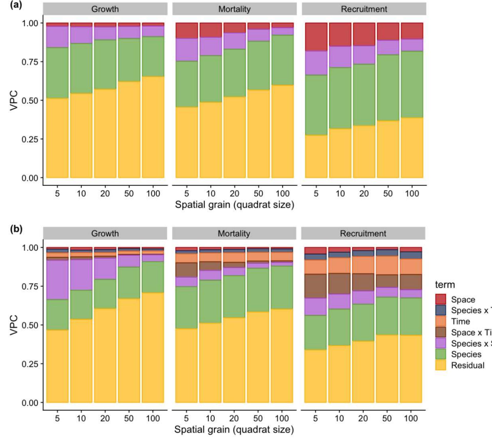 (PDF) Major axes of variation in tree demography across global forests