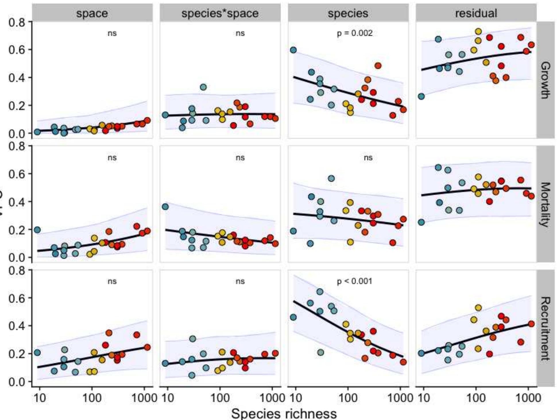 (PDF) Major axes of variation in tree demography across global forests