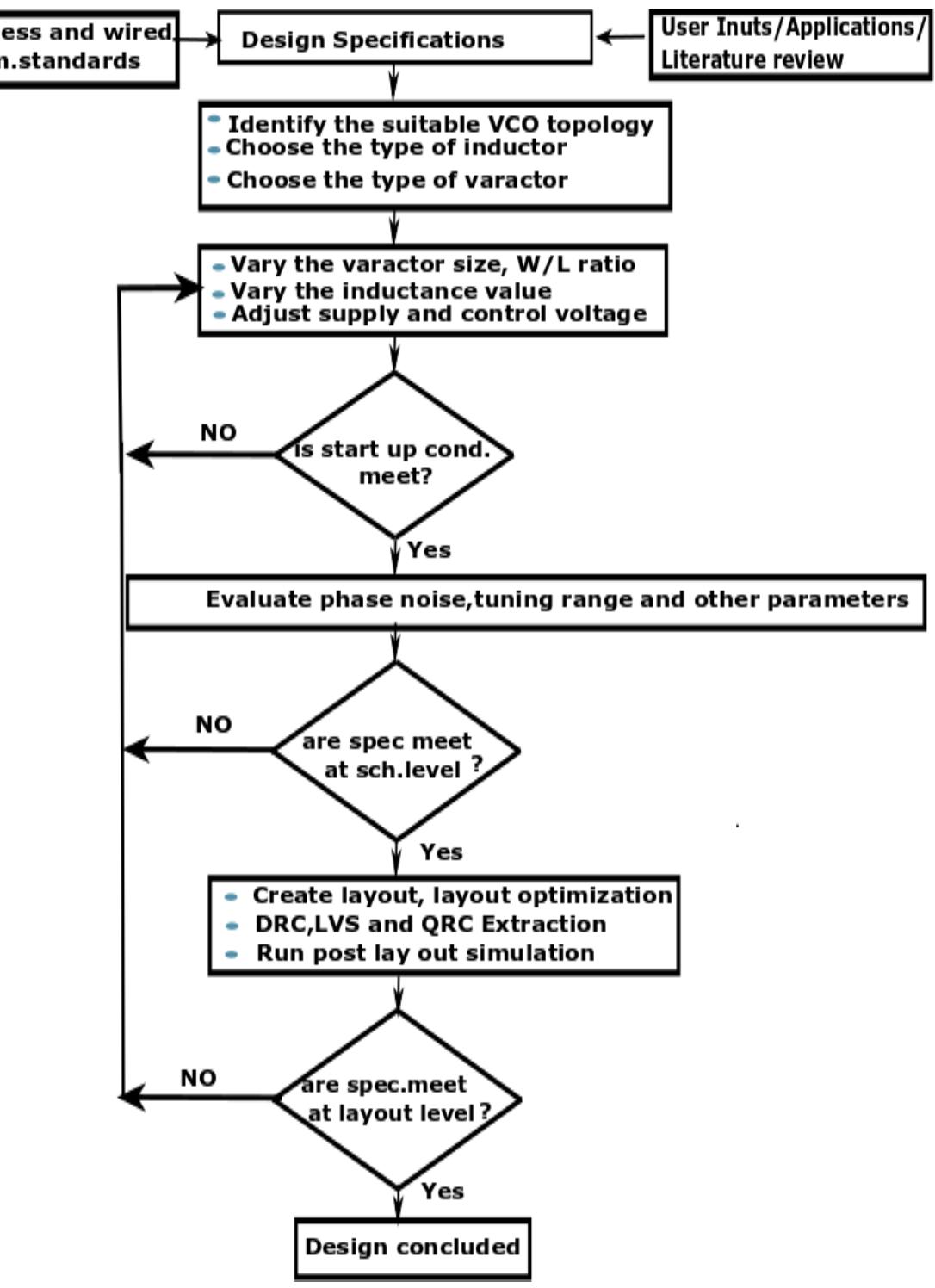 (PDF) Design and performance analysis of low phase noise LC-voltage ...