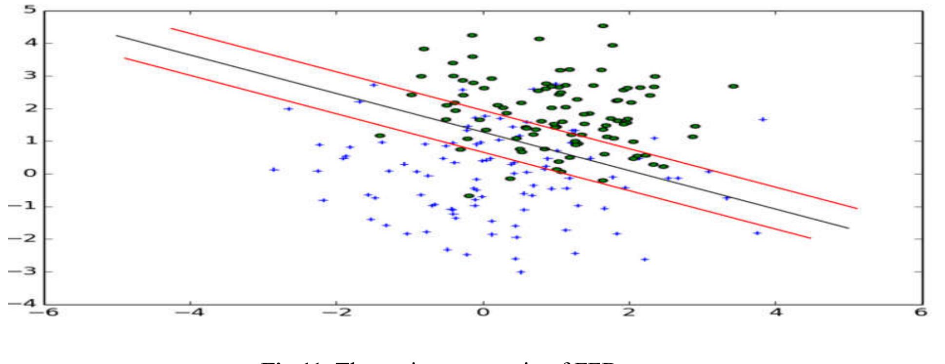 (PDF) Palm oil fresh fruit bunch ripeness grading identification using ...
