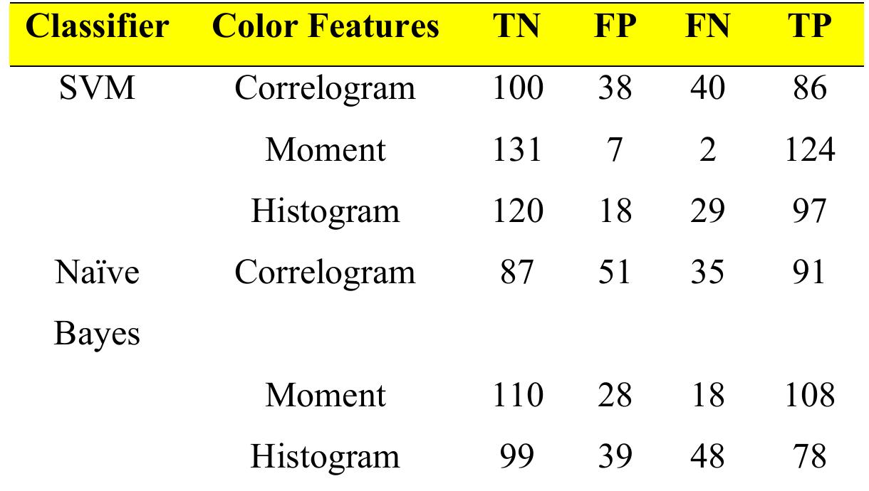 (PDF) Palm oil fresh fruit bunch ripeness grading identification using ...