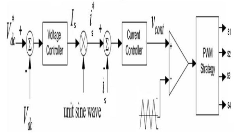 Figure 4 - from BIDIRECTIONAL AC/DC CONVERTER PWM STRATEGY