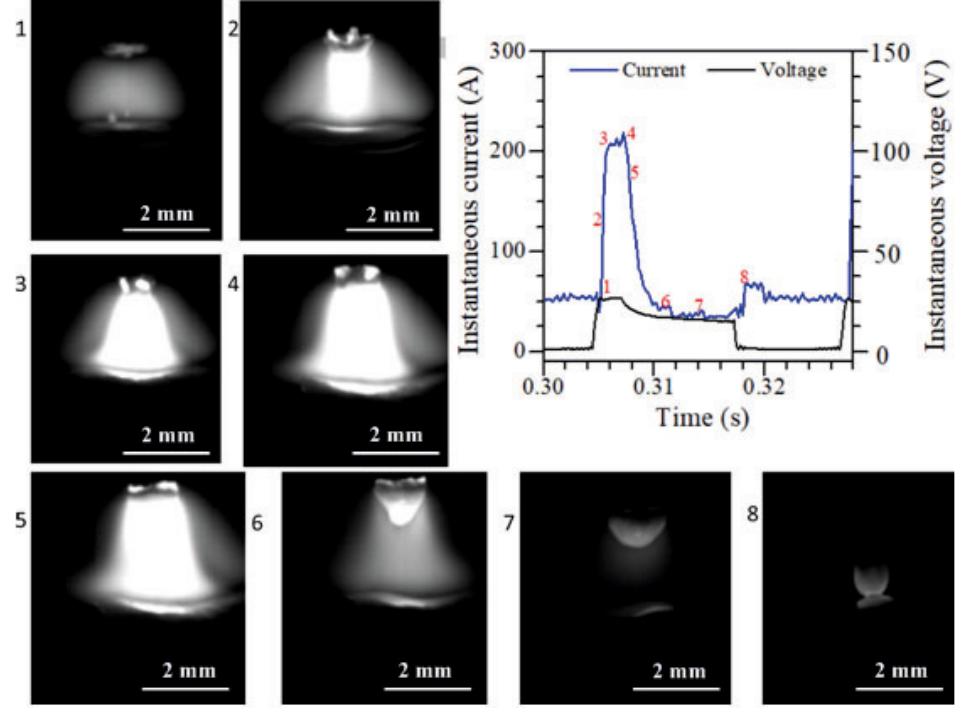 (PDF) Arc Behavior in Wire Arc Additive Manufacturing Process