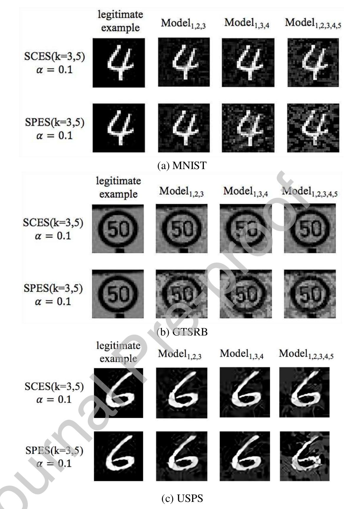 (PDF) Ensemble adversarial black-box attacks against deep learning systems