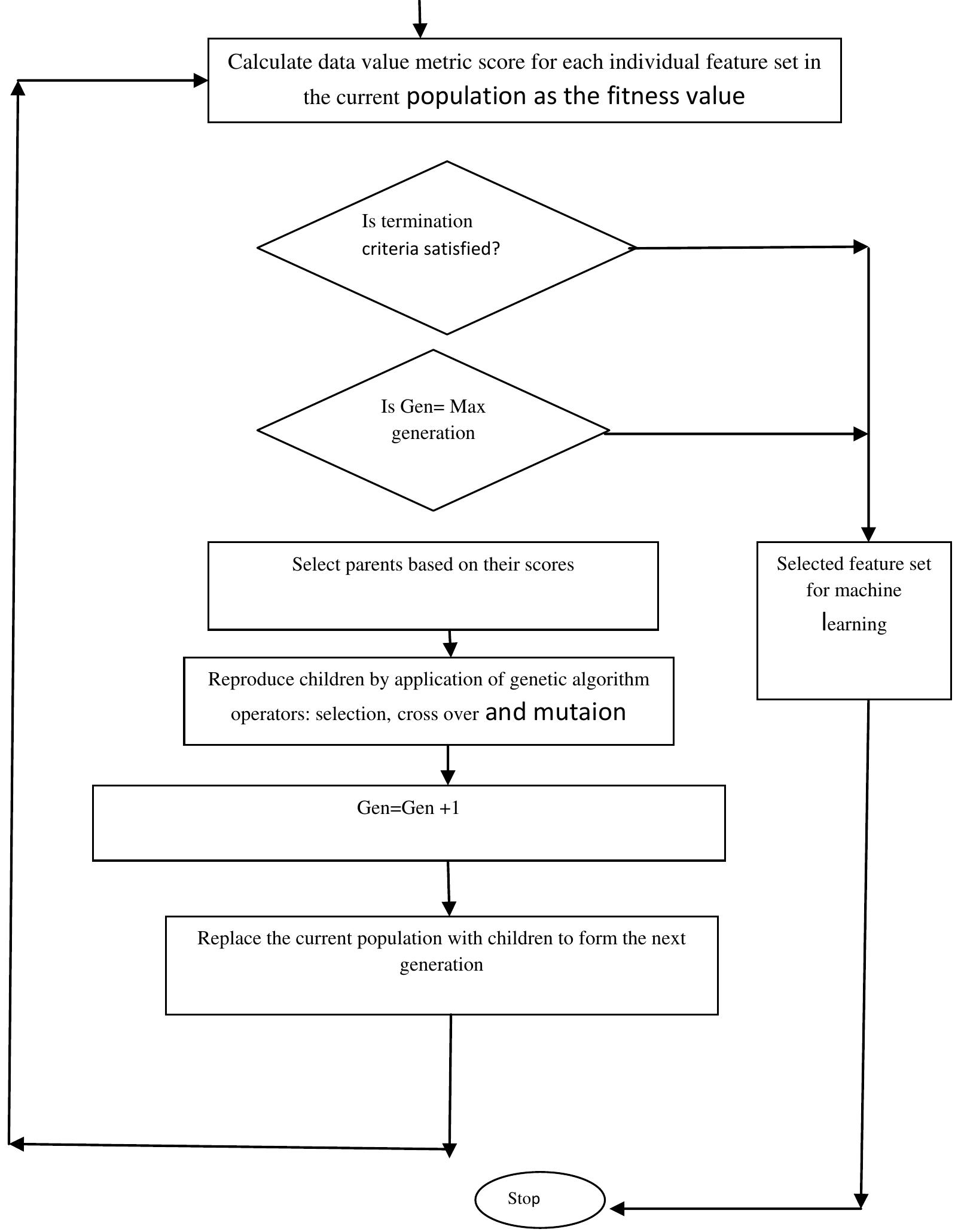 (PDF) A Framework for Feature Selection using Data Value Metric and ...