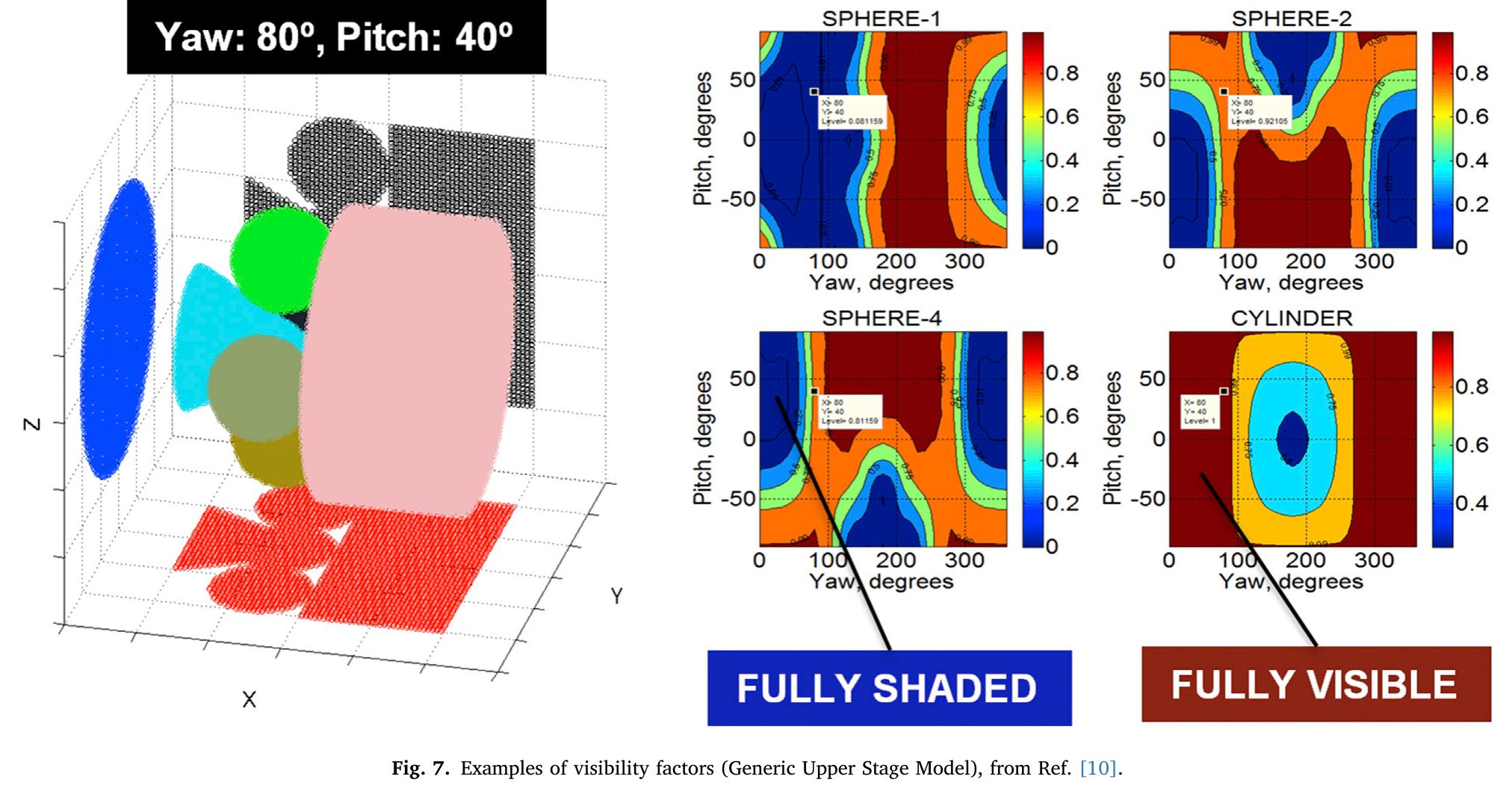 Nasa Risk Matrix Cube (PDF) Upgrade of ESA's Debris Risk Assessment and Mitigation Analysis ...