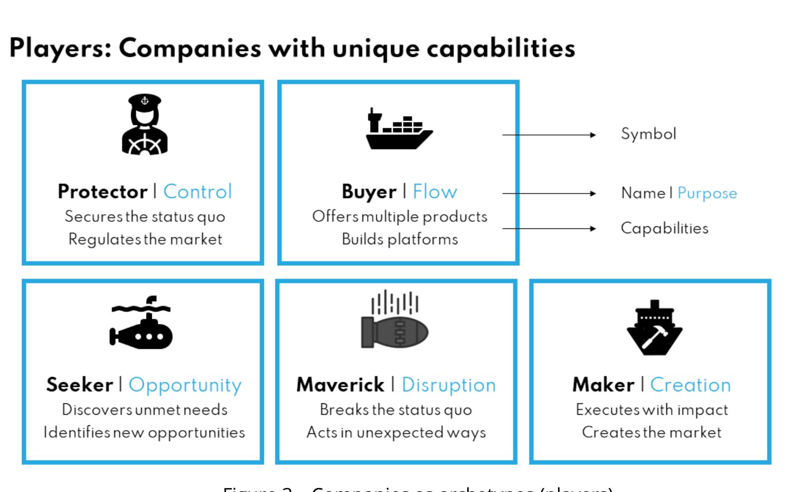 Multi Ocean (PDF) Multi-Ocean Strategy Framework: Designing Impactful Strategies ...