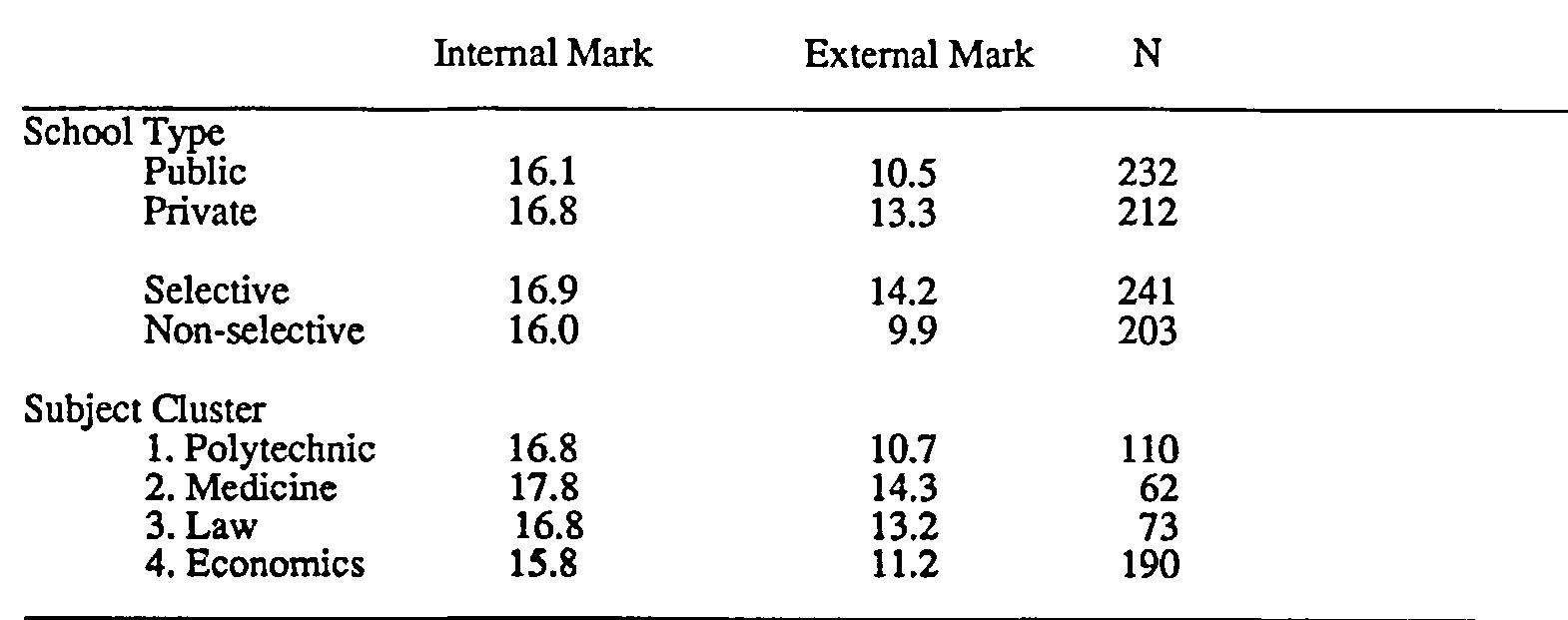 (PDF) Student selection for higher education: The relationship between ...