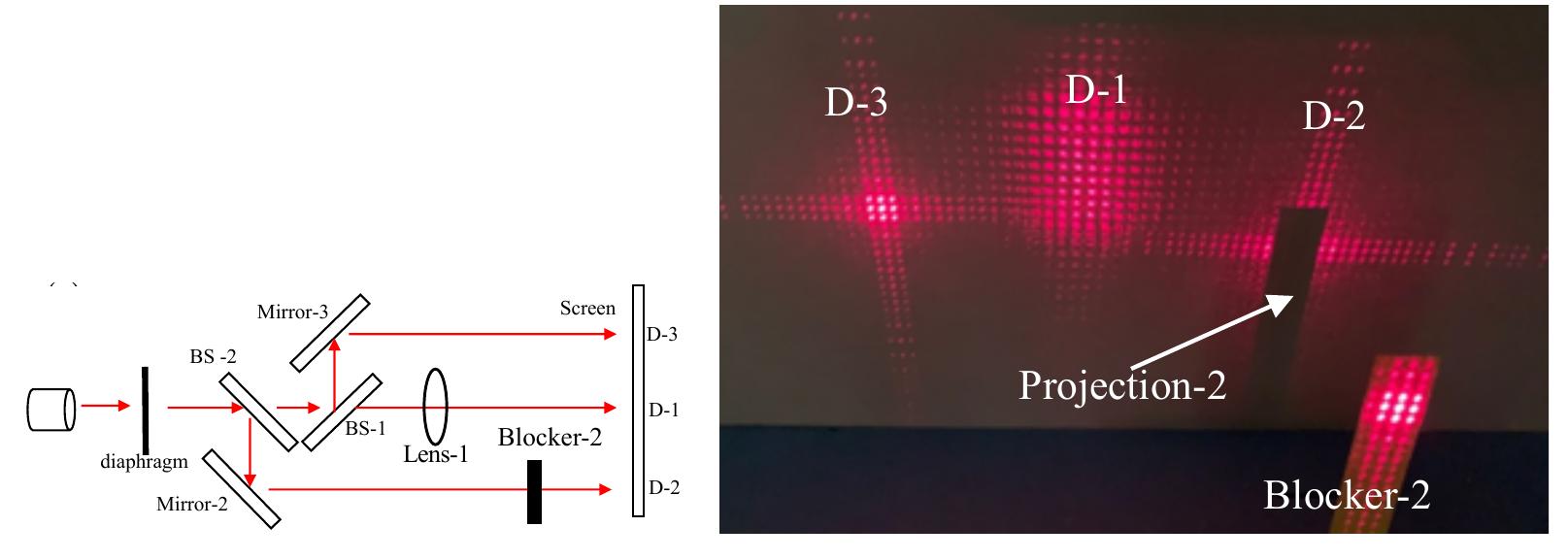 Inference Blocker Figure 101 - from Photoelectric Effect to Photowaves