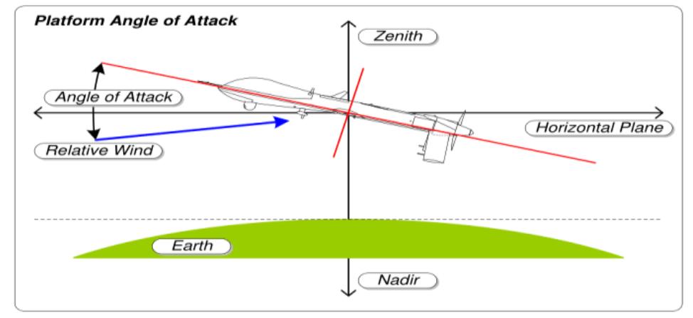 Figure 1 - from Design of a High Altitude Fixed Wing Mini