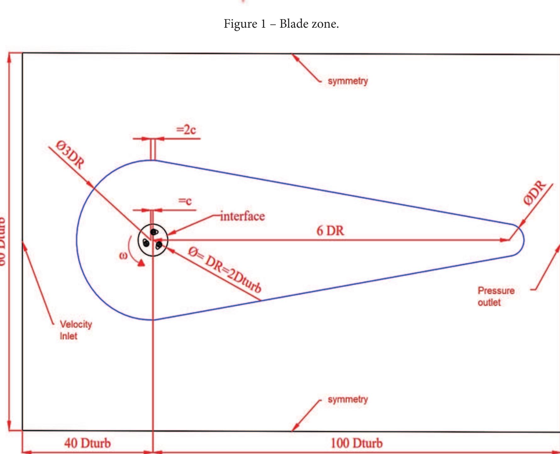 (PDF) VALIDATION OF A CFD METHODOLOGY APPLIED TO A H-DARRIEUS VERTICAL ...