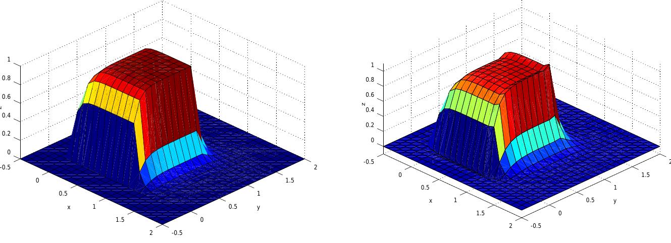 Figure 1 - from Effect of SiO2 additives on the PEM fuel